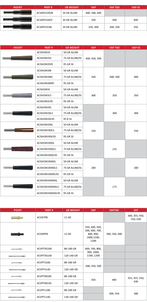 Victory Shok TL 2-Piece Inserts (Please Review Chart)